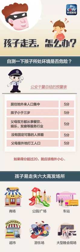 <strong><mark>山东</mark></strong>路6岁走失女童找到了！孩子走丢怎么办？